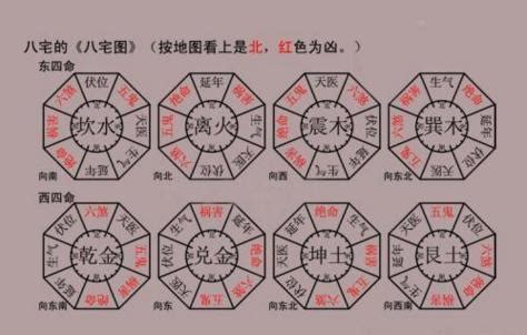 四吉|生辰八字 四吉位(四吉四凶位跟八卦方位)